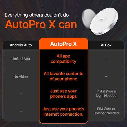 Mayton AutoPro X Wireless Android Adapter